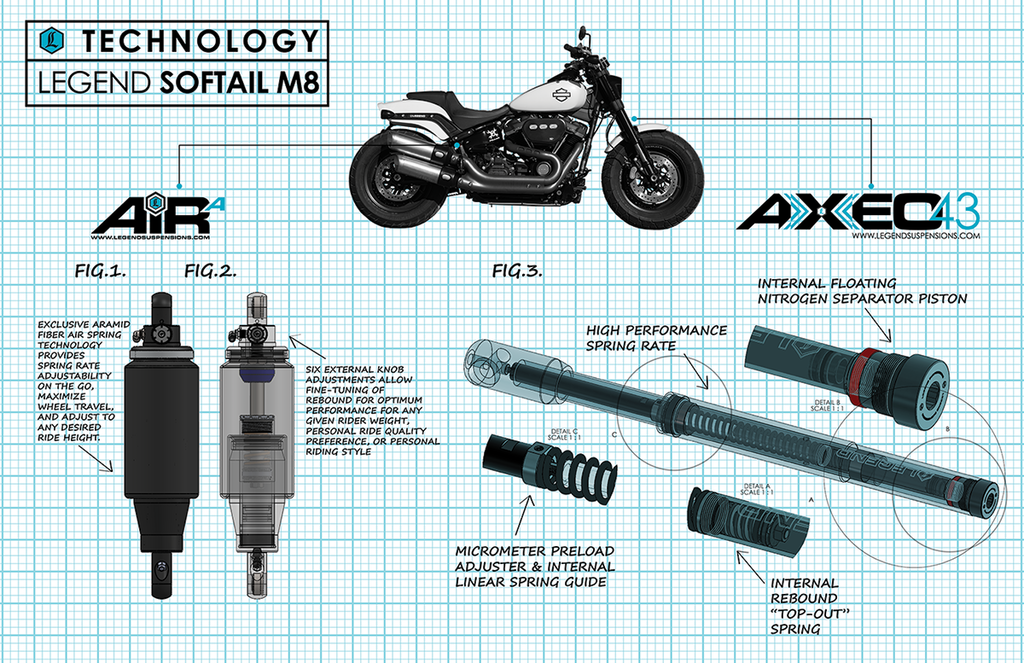 Legend Suspension AXEO43 Inverted High-Performance Front End Suspension System - 43 mm — 0414-0549