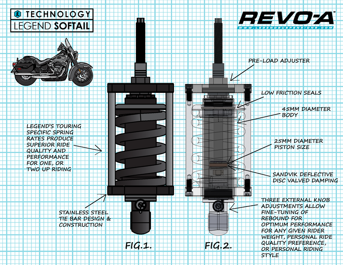 Legend Suspension Revo-A Shock - 12.25" - Standard - '00-'17 Softail Models — 1310-1973